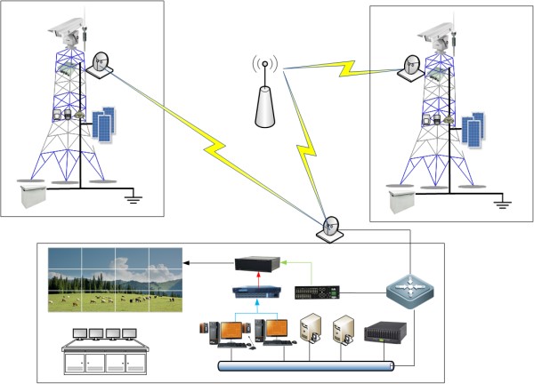 發(fā)射塔系統(tǒng)構(gòu)成 發(fā)射塔系統(tǒng)構(gòu)成